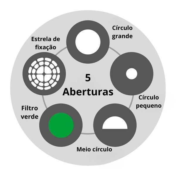 5 Aberturas